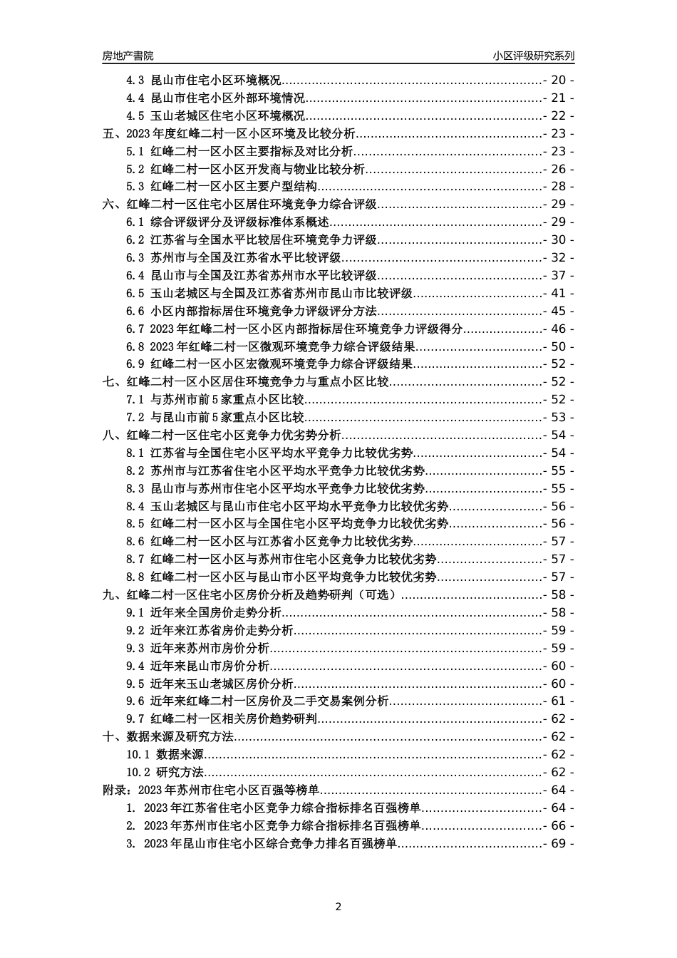 [小区点评]红峰二村一区(苏州市昆山市)小区居住环境竞争力评级及房价趋势分析报告(2024版)_第2页