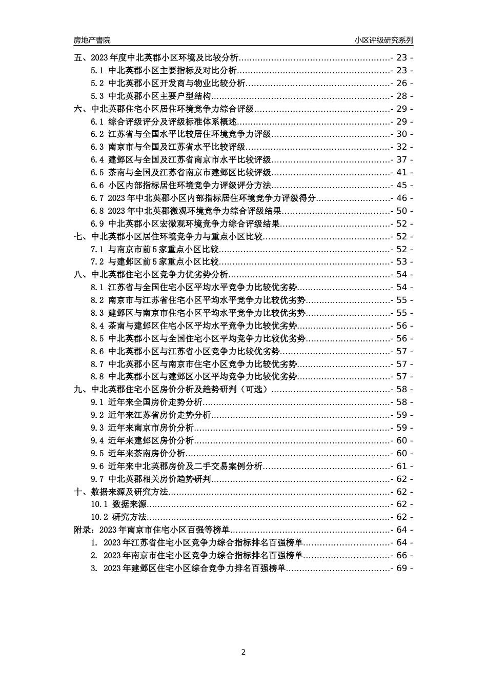 [小区点评]中北英郡(南京市建邺区)小区居住环境竞争力评级及房价趋势分析报告(2024版)_第2页