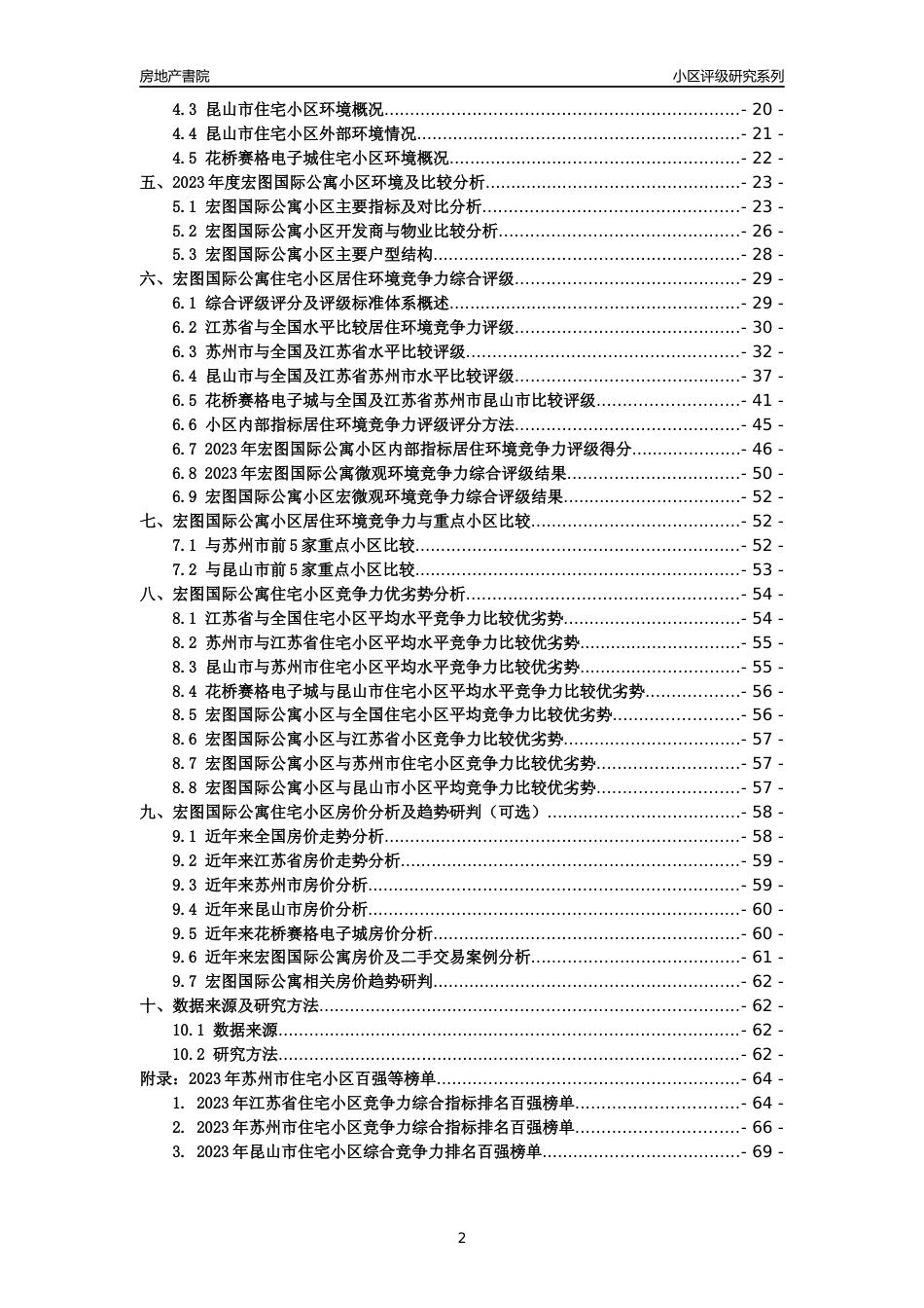 [小区点评]宏图国际公寓(苏州市昆山市)小区居住环境竞争力评级及房价趋势分析报告(2024版)_第2页