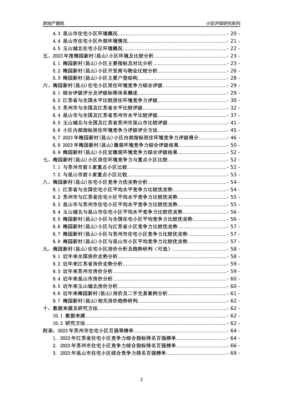 [小区点评]梅园新村(昆山)(苏州市昆山市)小区居住环境竞争力评级及房价趋势分析报告(2024版)_第2页