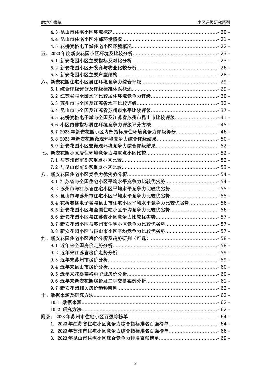[小区点评]新安花园(苏州市昆山市)小区居住环境竞争力评级及房价趋势分析报告(2024版)_第2页