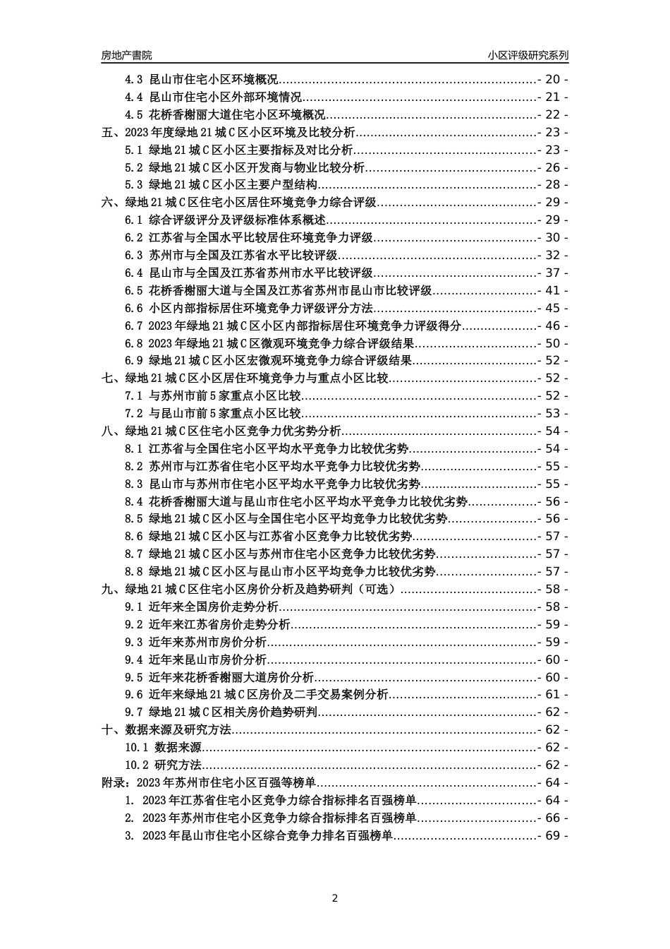 [小区点评]绿地21城C区(苏州市昆山市)小区居住环境竞争力评级及房价趋势分析报告(2024版)_第2页