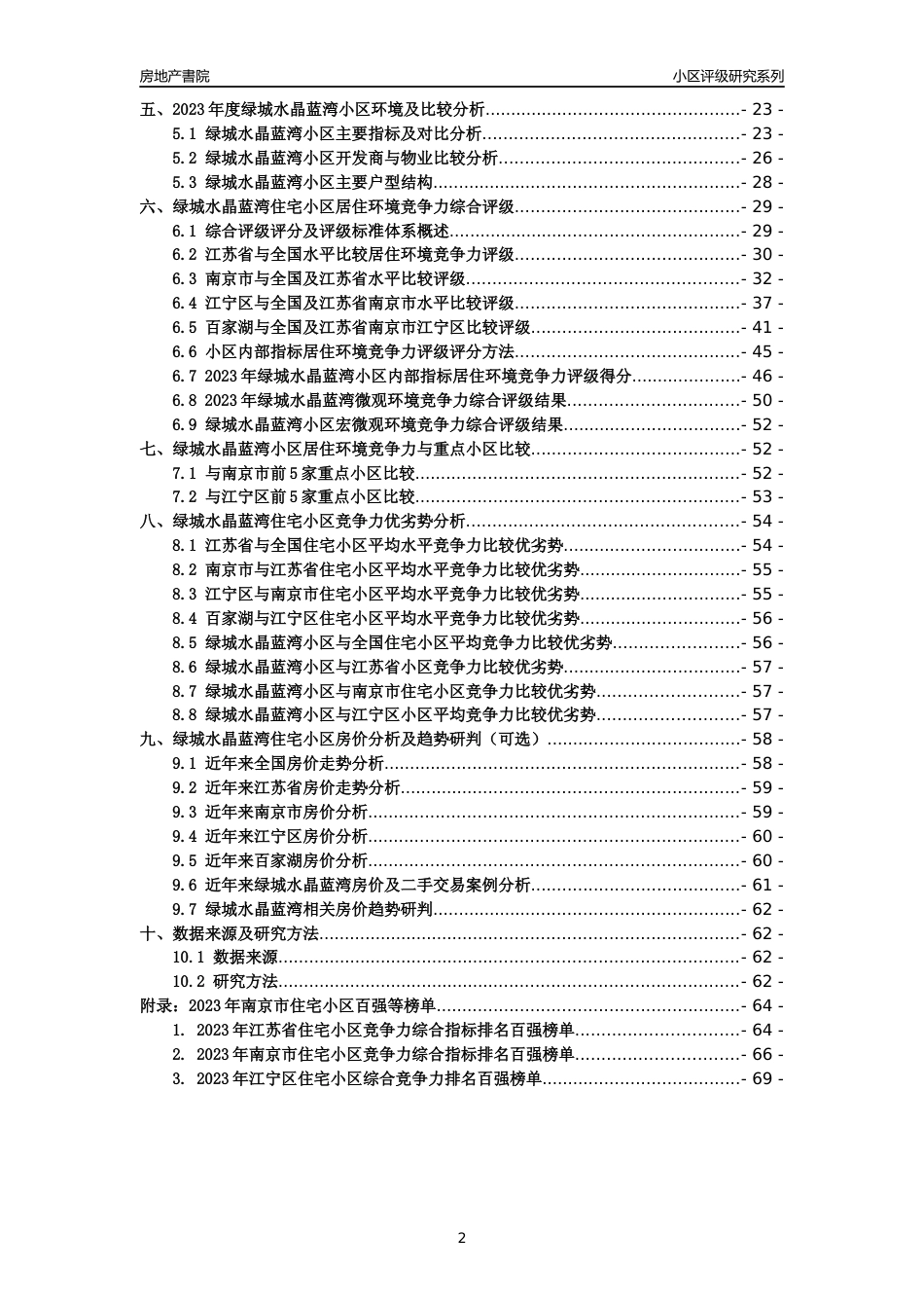 [小区点评]绿城水晶蓝湾(南京市江宁区)小区居住环境竞争力评级及房价趋势分析报告(2024版)_第2页