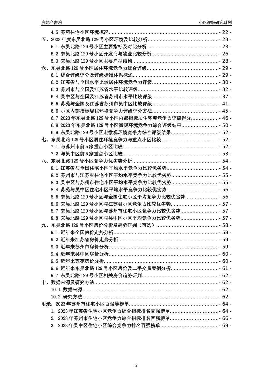 [小区点评]东吴北路129号小区(苏州市吴中区)小区居住环境竞争力评级及房价趋势分析报告(2024版)_第2页