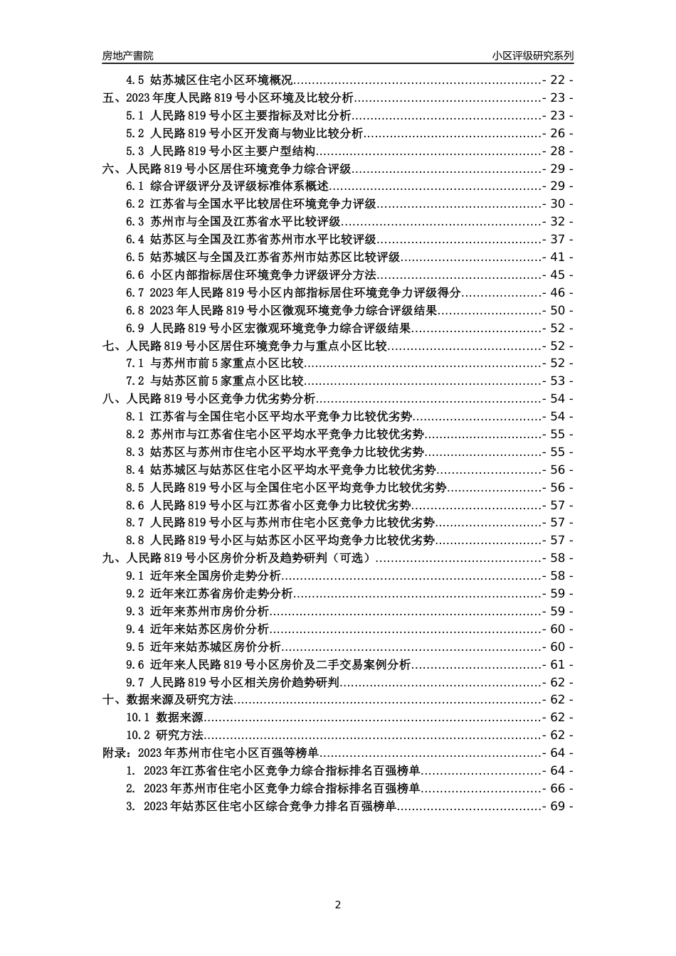 [小区点评]人民路819号小区(苏州市姑苏区)小区居住环境竞争力评级及房价趋势分析报告(2024版)_第2页