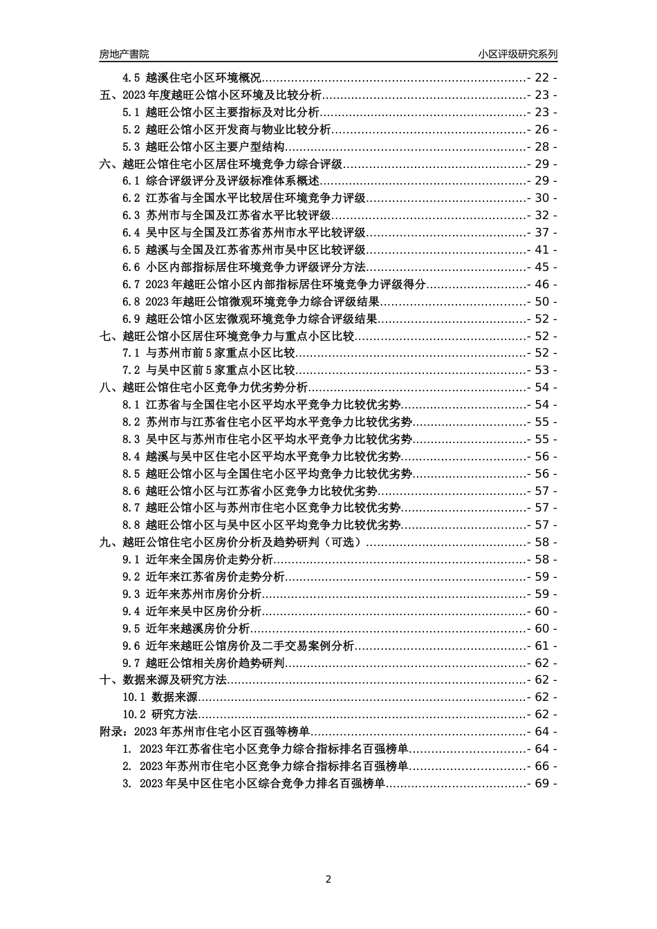 [小区点评]越旺公馆(苏州市吴中区)小区居住环境竞争力评级及房价趋势分析报告(2024版)_第2页