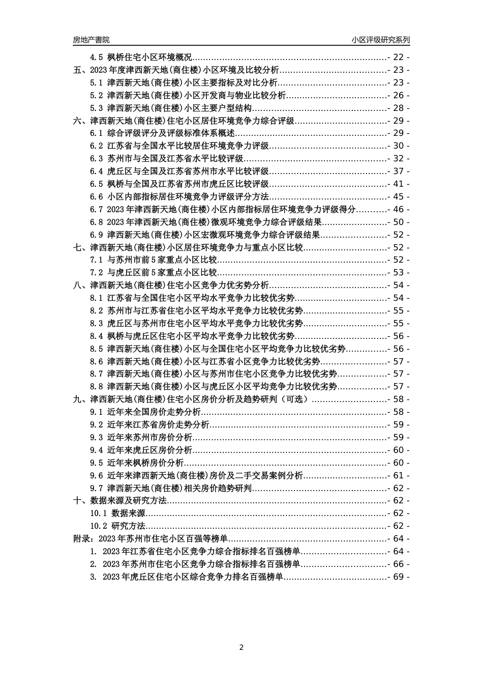 [小区点评]津西新天地(商住楼)(苏州市虎丘区)小区居住环境竞争力评级及房价趋势分析报告(2024版)_第2页