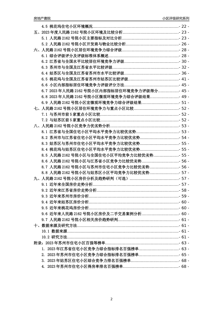 [小区点评]人民路2162号院小区(苏州市姑苏区)小区居住环境竞争力评级及房价趋势分析报告(2024版)_第2页