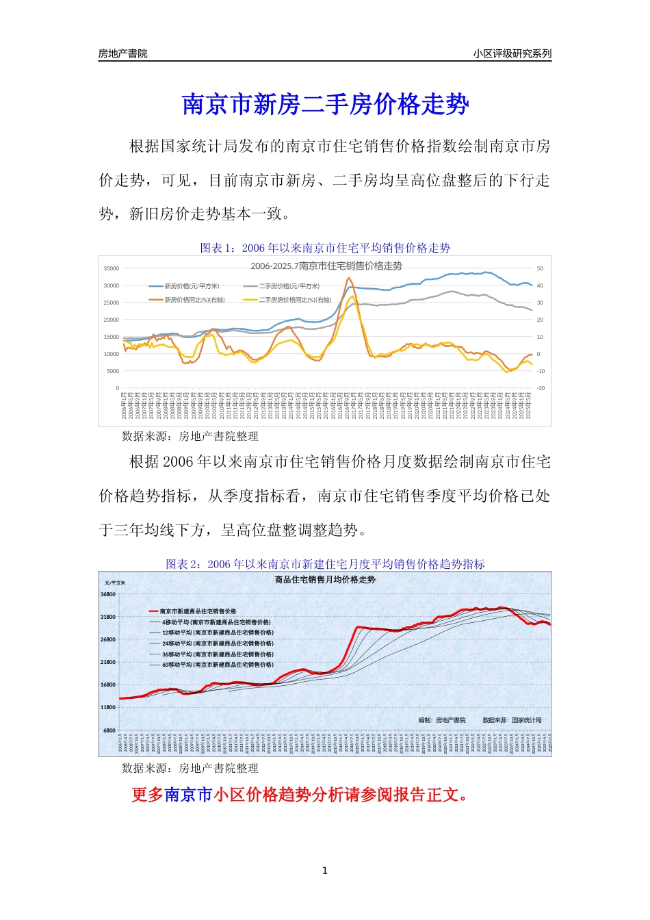 [小区点评]南京市小区房价趋势及典型小区居住环境竞争力评级及房价趋势分析报告(2024版)_第1页