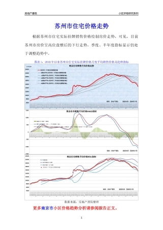 [小区点评]苏州市小区房价趋势及典型小区居住环境竞争力评级及房价趋势分析报告(2024版)