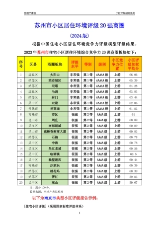 [小区点评]苏州市小区环境20强商圈及典型小区居住环境竞争力评级及房价趋势分析报告(2024版)（样本预览）