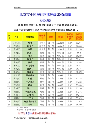 [小区点评]北京市小区环境评级20强商圈及典型小区居住环境竞争力评级及房价趋势分析报告(2024版)（样本预览）