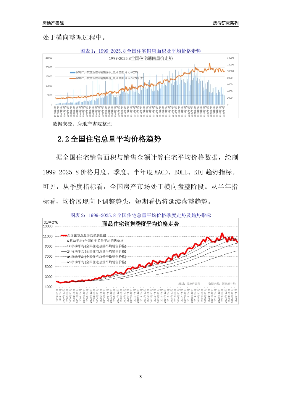 [城市房价]徐州市小区房价趋势分析报告(2025年8月版)_第3页