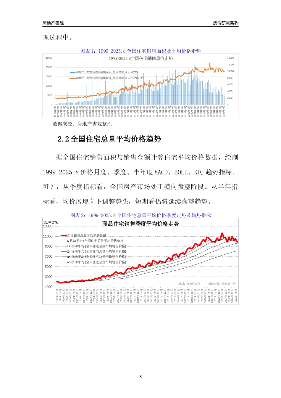 [城市房价]牡丹江市小区房价趋势分析报告(2025年8月版)_第3页