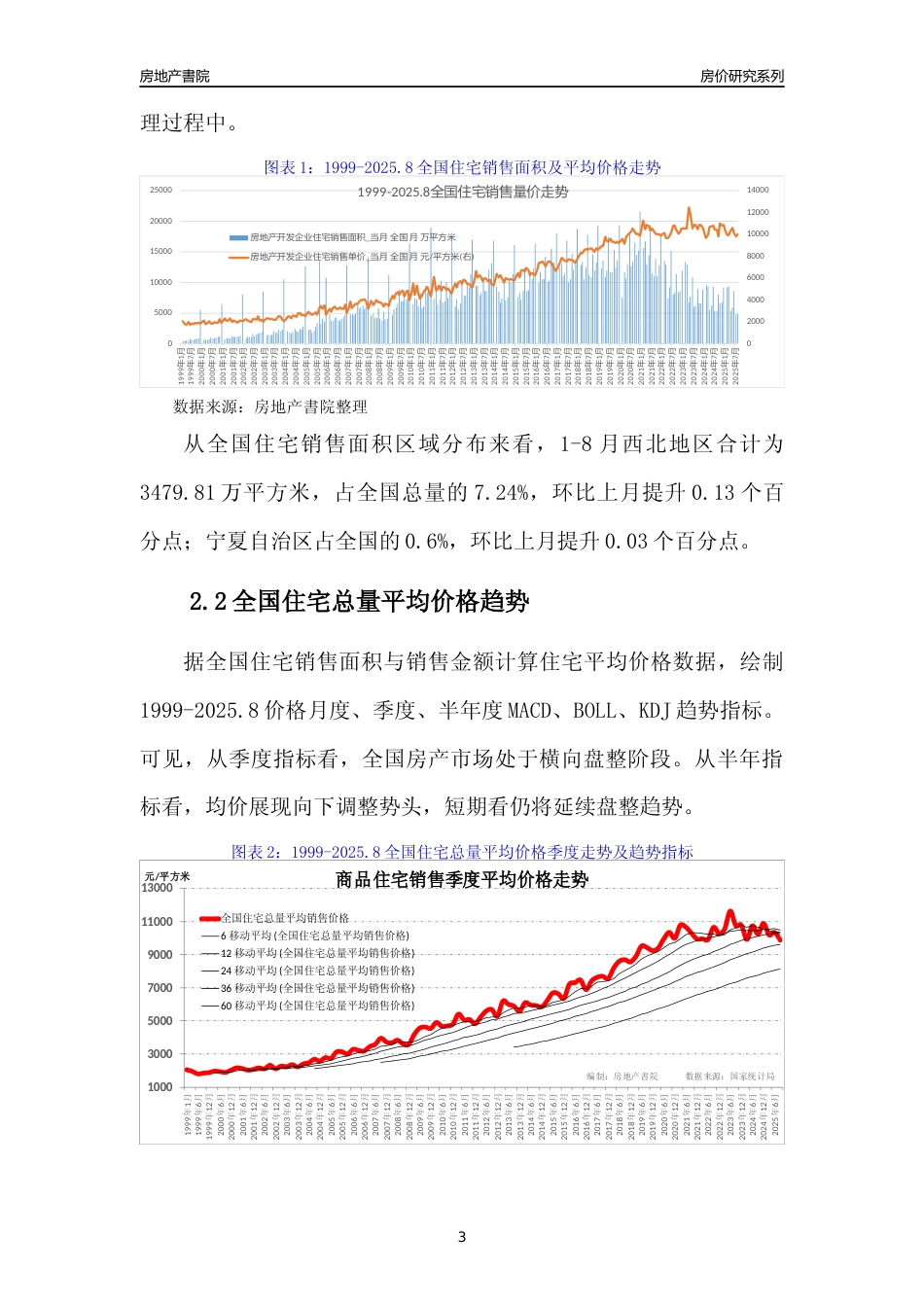 [城市房价]银川市小区房价趋势分析报告(2025年8月版)_第3页