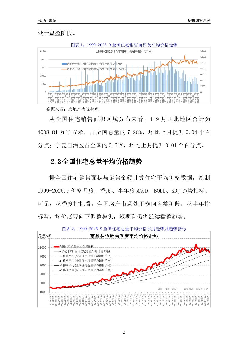 [城市房价]银川市小区房价趋势分析报告(2025年9月版)_第3页