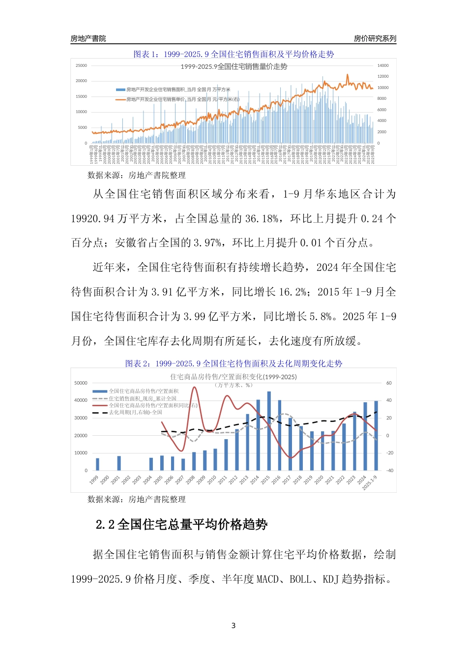 [城市房价]马鞍山市小区房价趋势分析报告(2025年9月版)_第3页