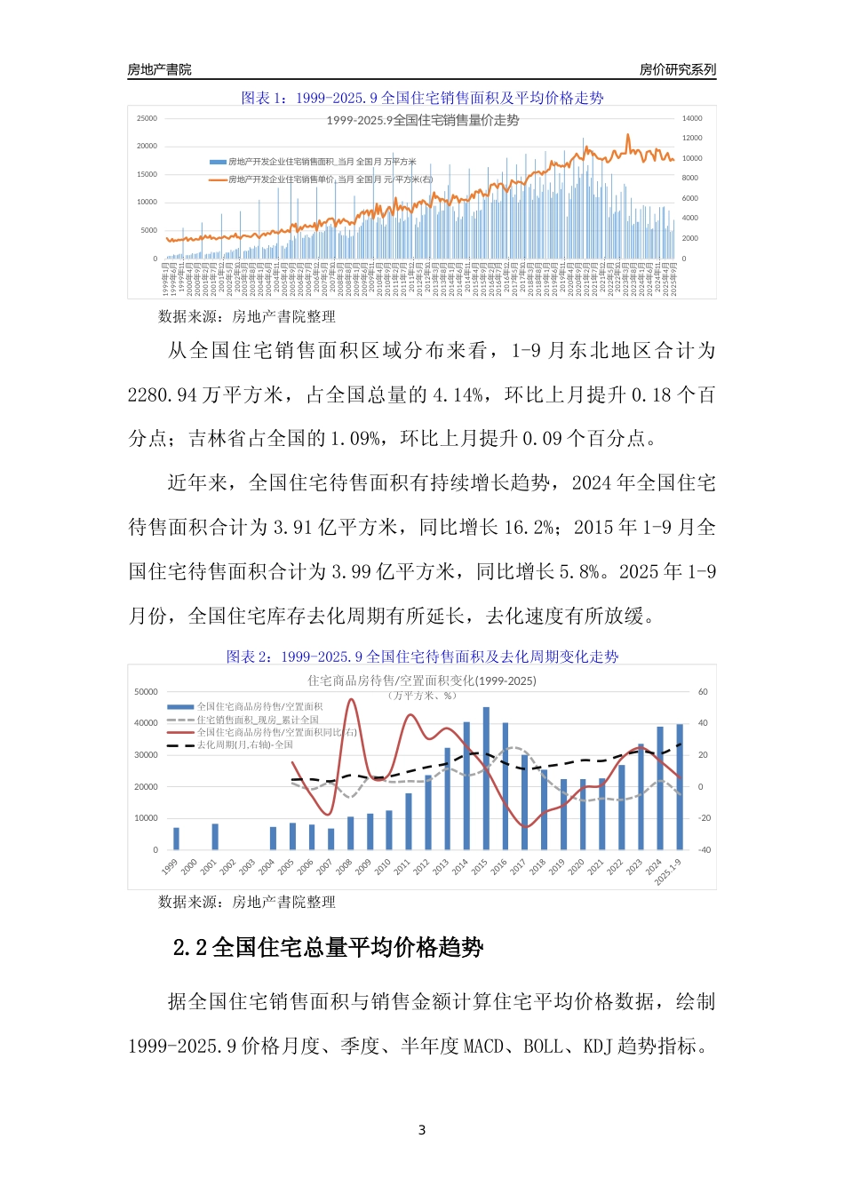 [城市房价]四平市小区房价趋势分析报告(2025年9月版)_第3页