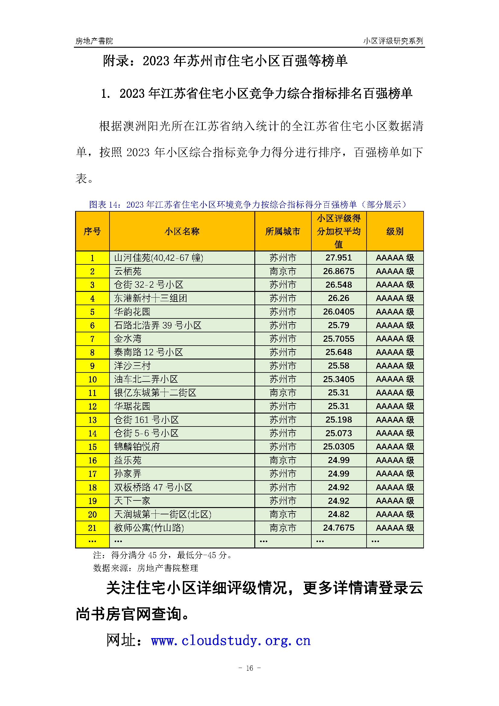 江苏省小区居住环境评级20强商圈有哪些？